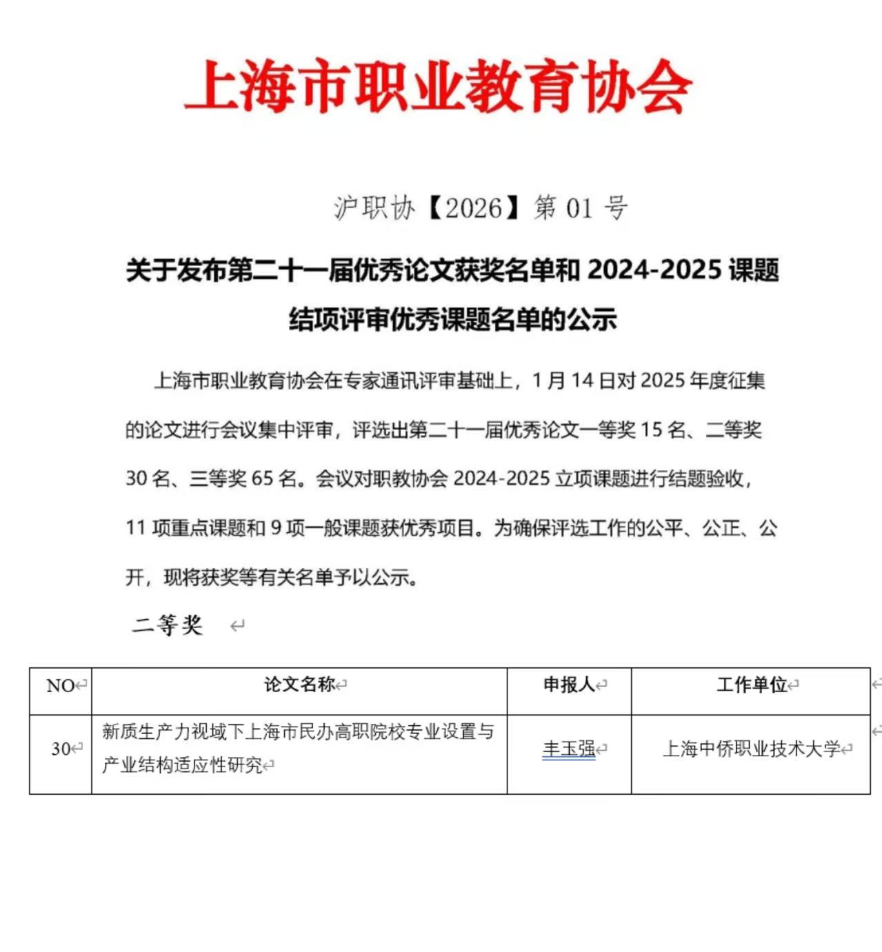 <a href='https://mp.weixin.qq.com/s/o0Lldevggh-lh5oUB4LH2w' target='_blank' title='【喜报】我院丰玉强老师荣获上海市职业教育协会第二十一届优秀论文二等奖'>【喜报】我院丰玉强老师荣获上海市职业教育协会第二十一届优秀论文二等奖</a>